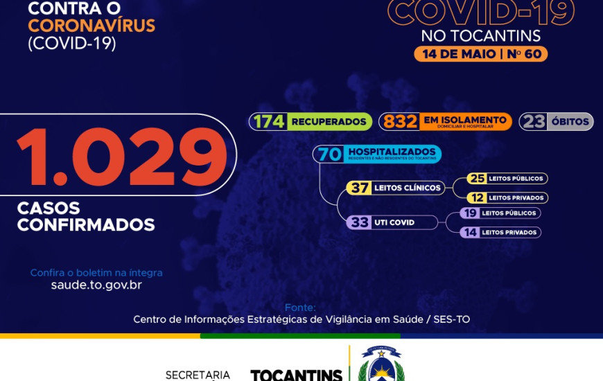 Boletim Epidemiológico Estadual 