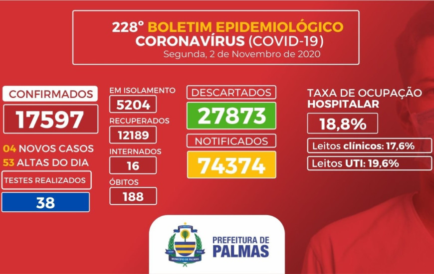 Detalhes do boletim epidemiológico nº 228.