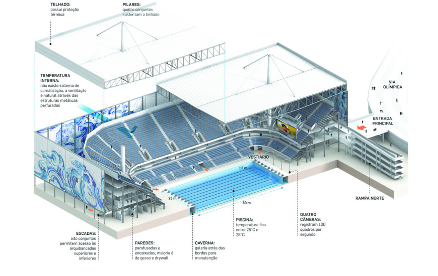 Piscina olímpica foi utilizada nos Jogos Olímpicos do Rio