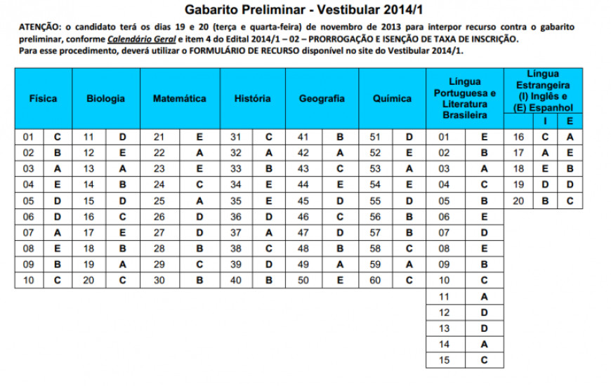 Gabarito Preliminar da Unitins