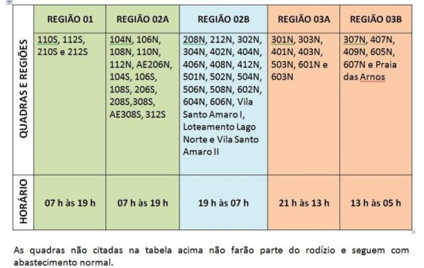 Tabela de rodízio de abastecimento