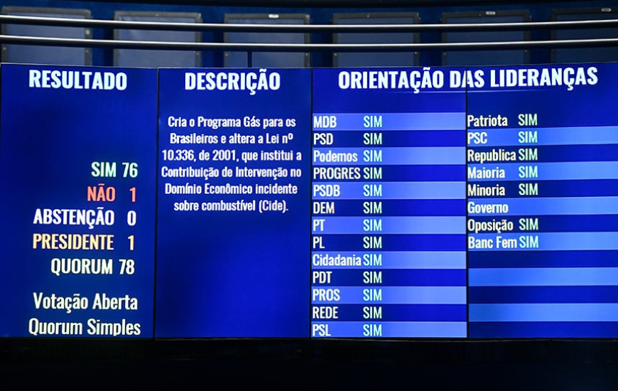 O auxílio Gás será destinado às famílias inscritas no CadÚnico