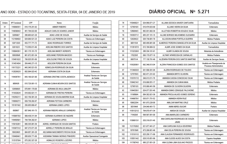 Lista com milhares de nomes foi pubicada no DOE