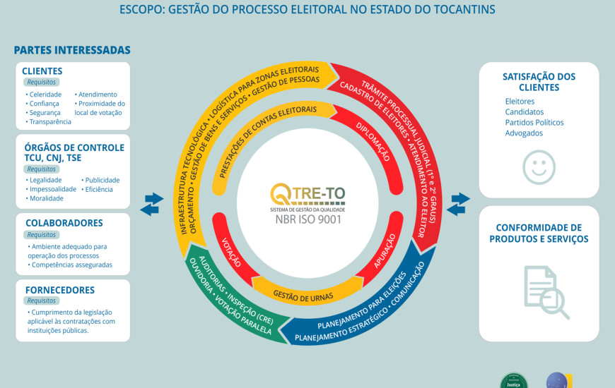 Sistema de planejamento do TRE