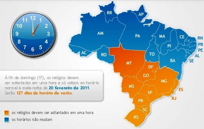 Mapa do horário de verão por estados