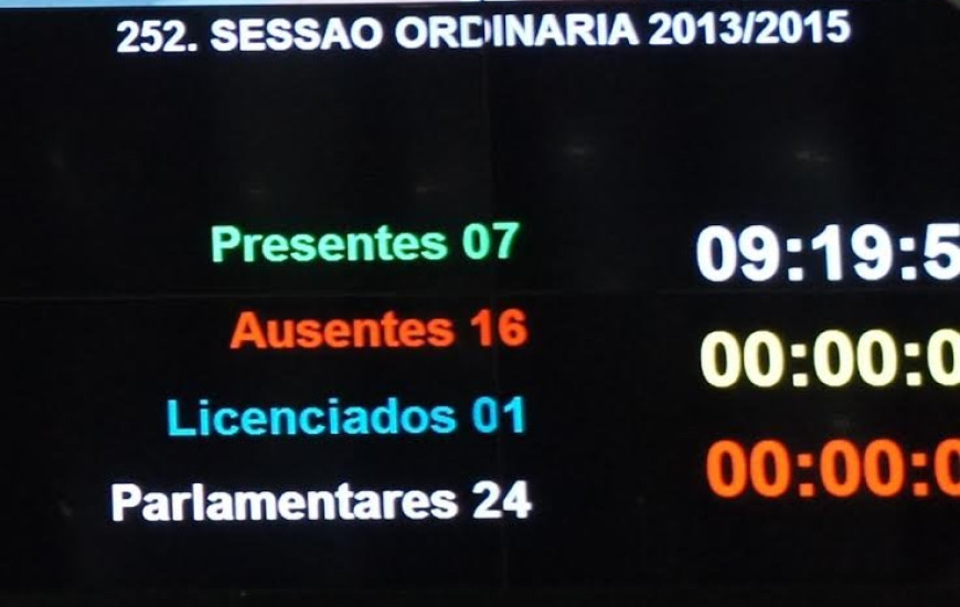 Dos 24 deputados do TO, apenas 7 estavam presente