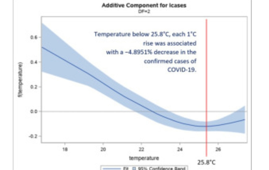 gráfico sobre a pesquisa