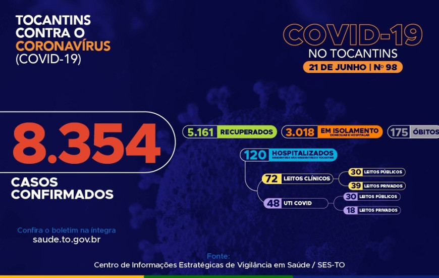 Boletim 21 de junho de 2020