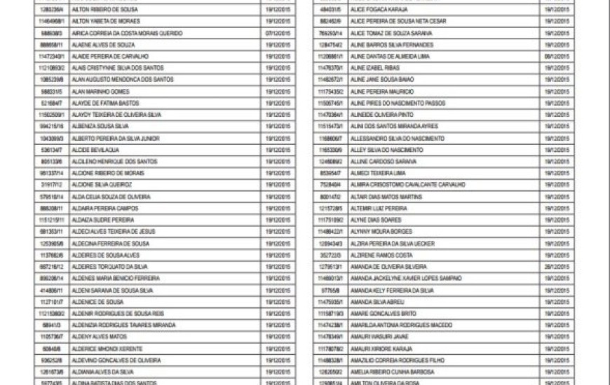 Relação de contratos temporários extintos